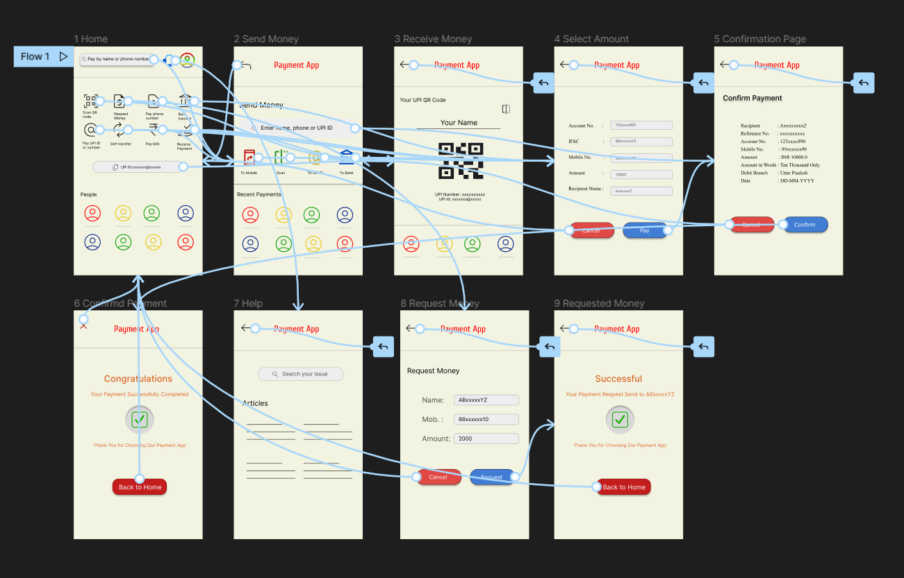 High-Fidelity prototype